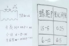 自動鉆孔機廠家：梯形螺紋怎么計算？